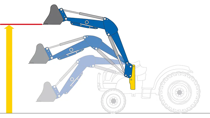 Mechanical Self-Levelling