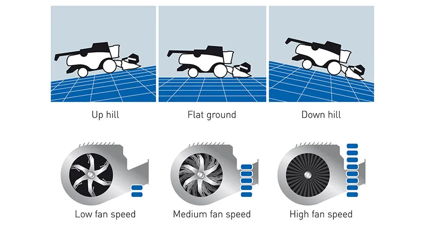 Технологията Opti-Fan™, побеждаваща гравитацията