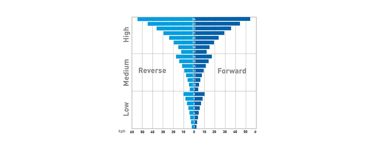 EIGHT-STEP SEMI-POWERSHIFT