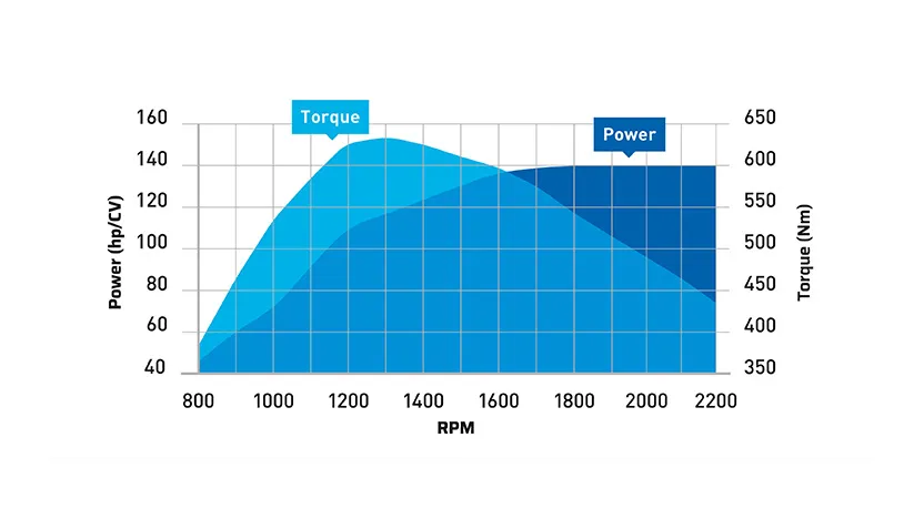 IDEAL POWER CURVE