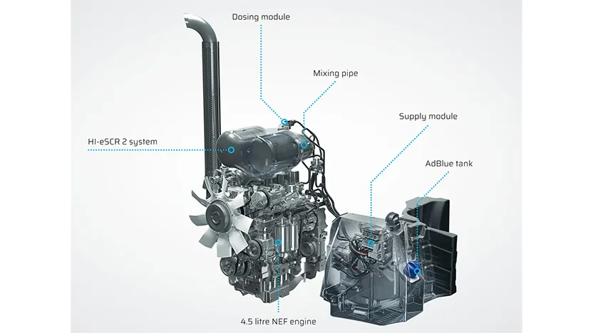 ECOBLUE™ HI-ESCR 2 EXPLAINED