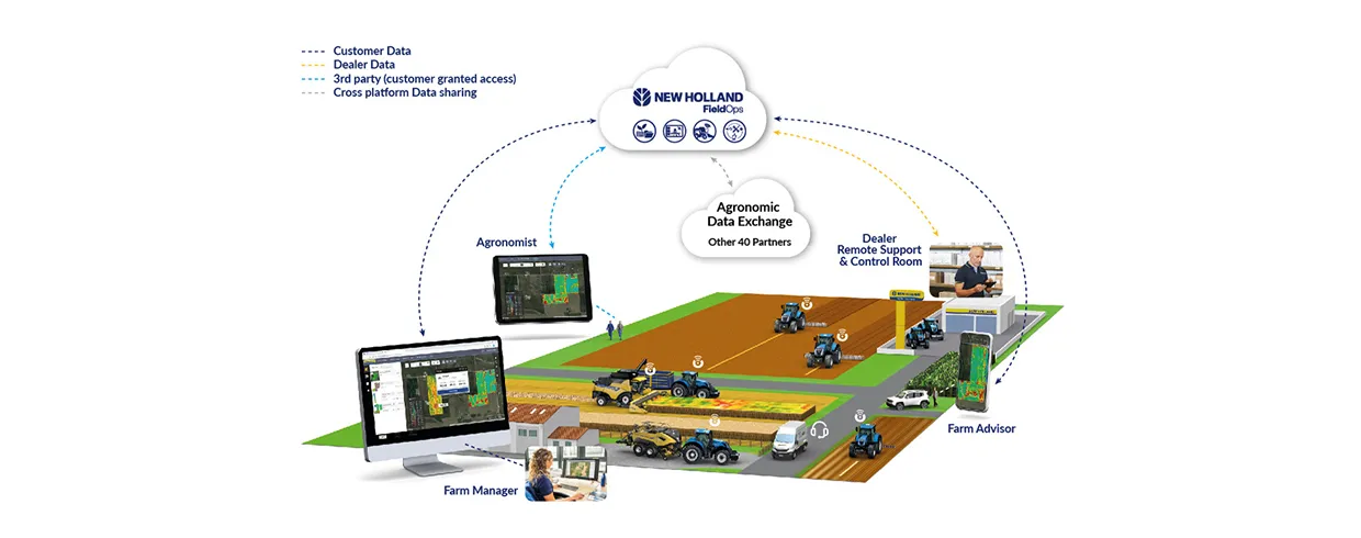 TELEMATICS: MANAGE YOUR MACHINE FROM THE COMFORT OF YOUR OFFICE