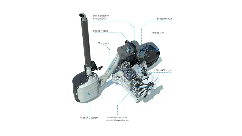 Обяснение на EcoBlue™ HI-eSCR 2